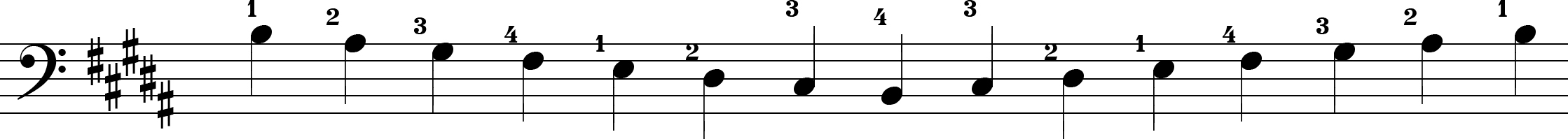 Escalas - Exemplo 2