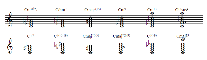 Tablaturas com cifras