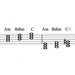 Como descobrir a tonalidade de uma música pela partitura