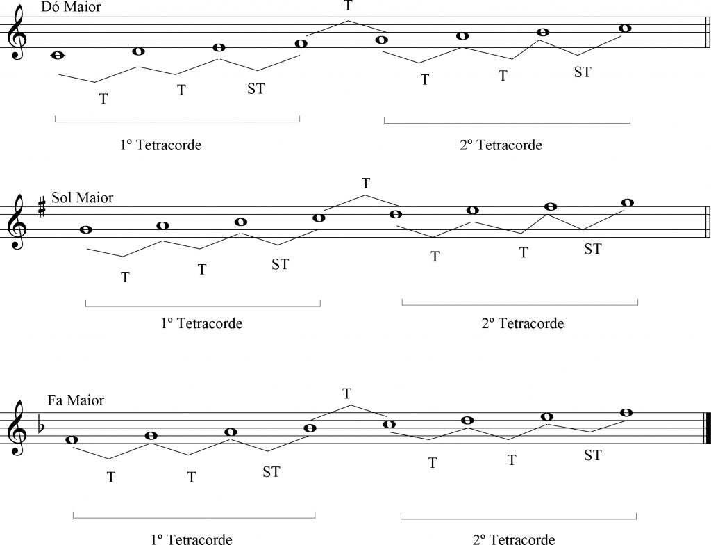 escalas-relativas - Fritz Dobbert