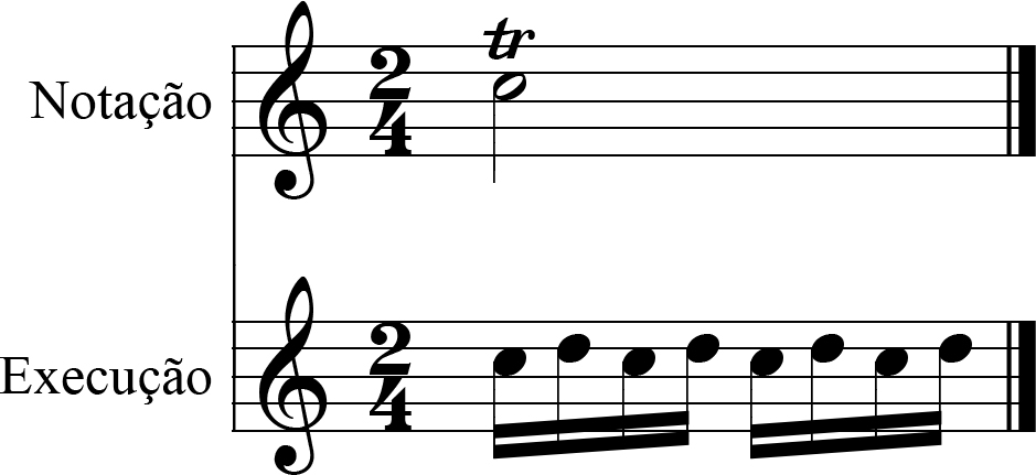 exemplo de trinado na partitura