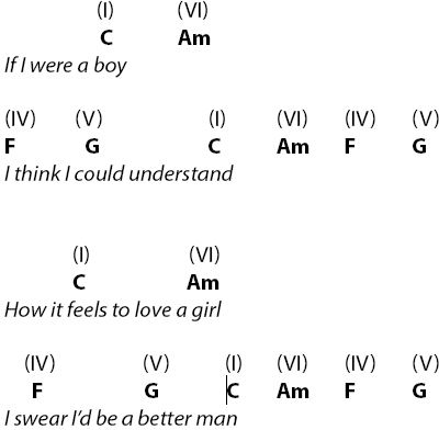 If I Were A Boy