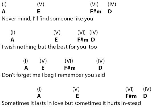 SOMEONE LIKE YOU