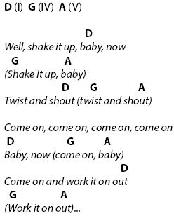 TWIST AND SHOUT